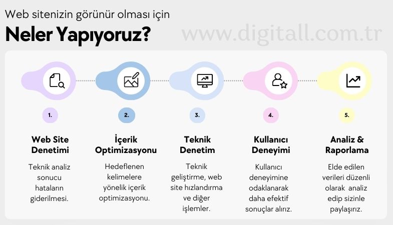 sağlık turizmi seo